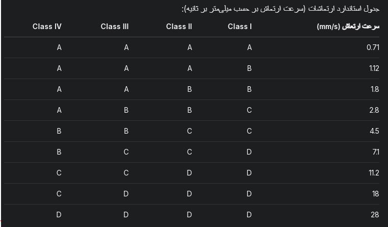 سنسور ارتعاش CYT9200